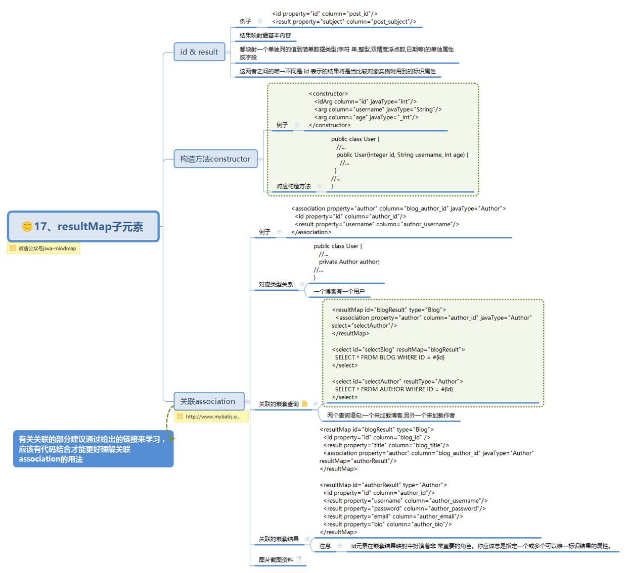 mybatis 思维导图，让 mybatis 不再难懂（二）