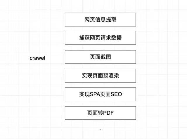 基于Apify+node+react/vue搭建一个有点意思的爬虫平台