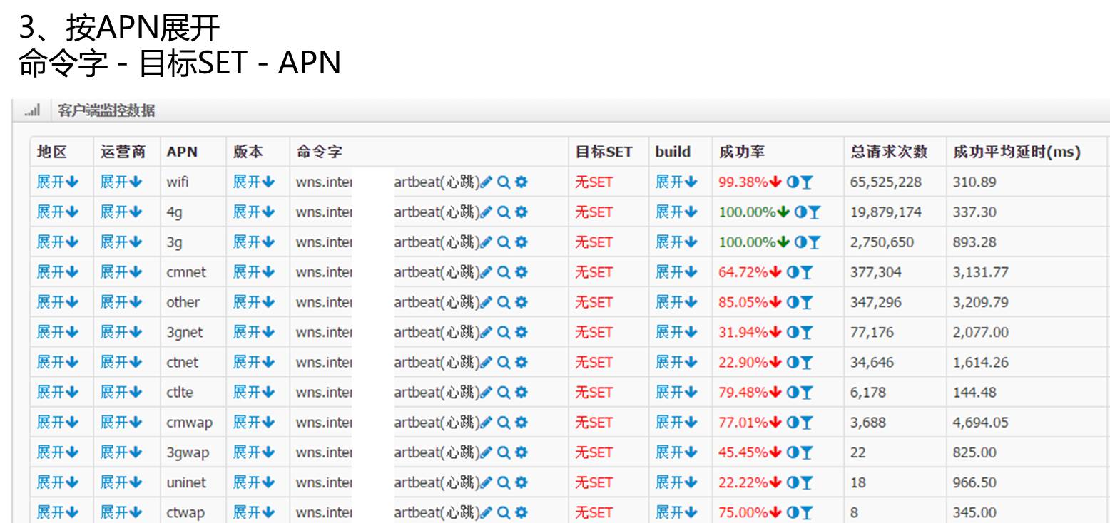 DevOps最后一棒，有效构建海量运营的持续反馈能力