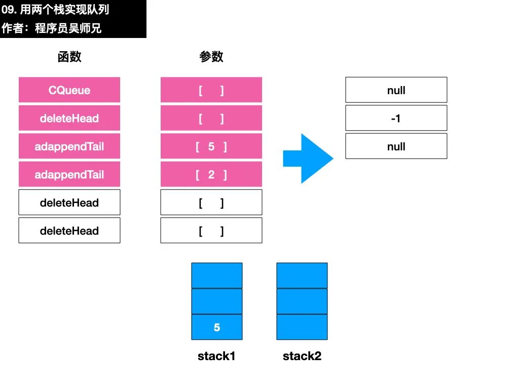 吴师兄实名吐槽 LeetCode 上的一道题目。。。