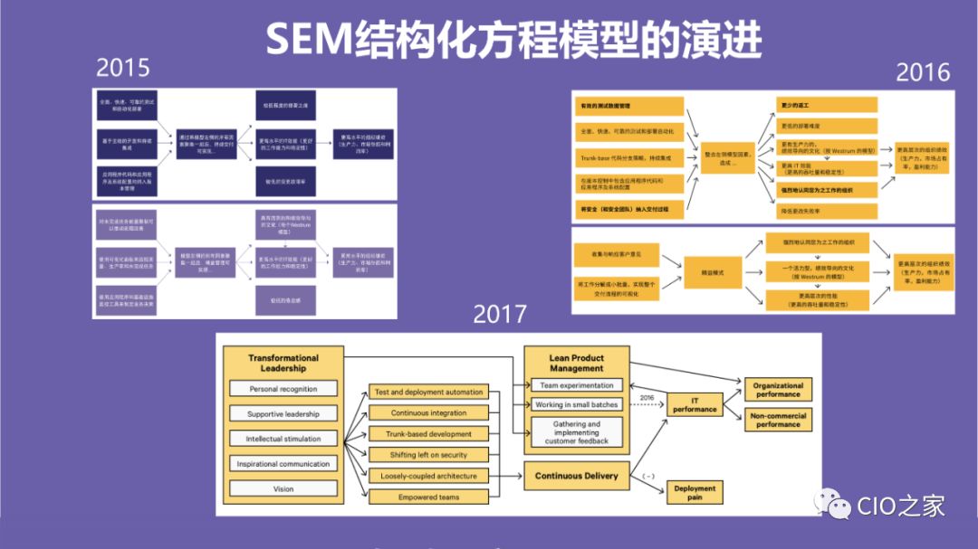 DevOps高效能组织的秘密