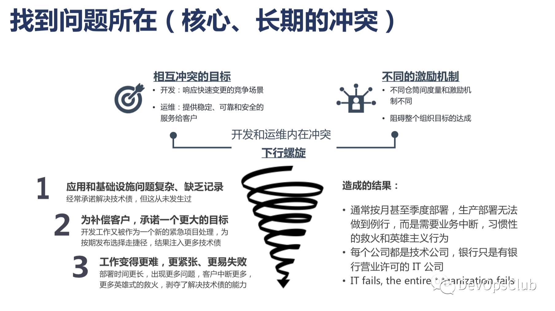 【两万字直播实录】DevOps 精要及三步工作法