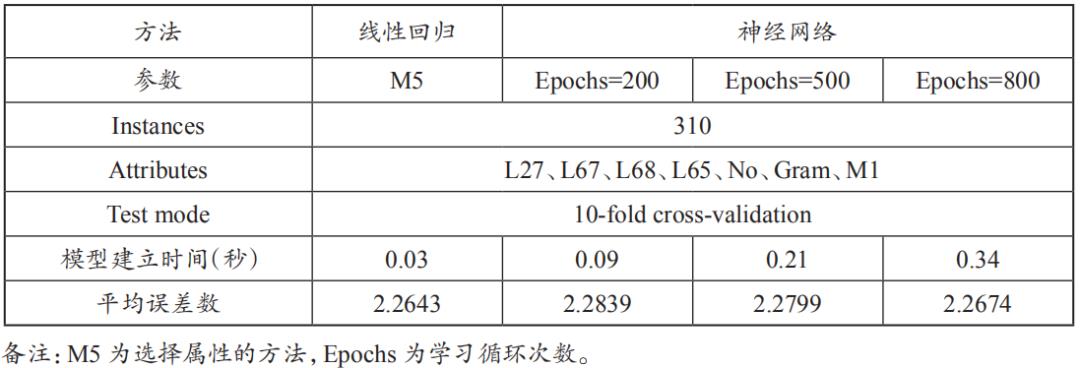 法学∣舒洪水：司法大数据文本挖掘与量刑预测模型的研究