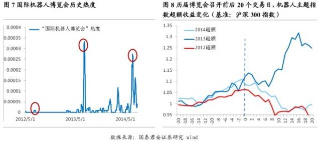 基于文本挖掘的量化投资应用