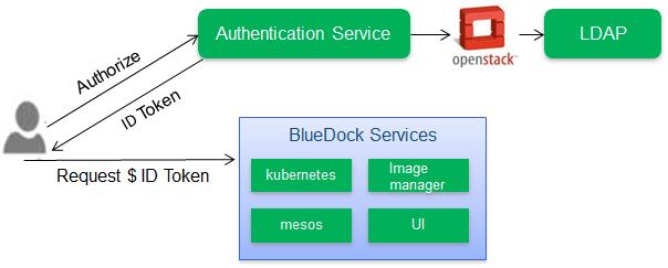 IBM基于Kubernetes的容器云全解析（有彩蛋）