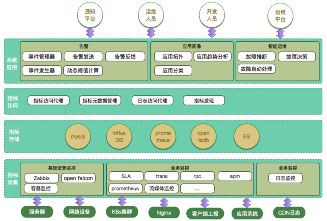 美图经验：基于 DevOps 打造高效运维团队