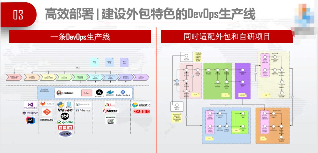 外包环境下的 DevOps 实践