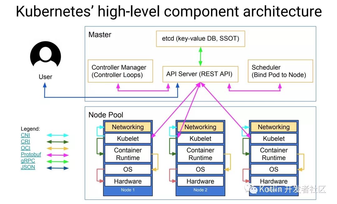 云原生 （Cloud Native） = 微服务 + DevOps + 持续交付 + 容器化 ？