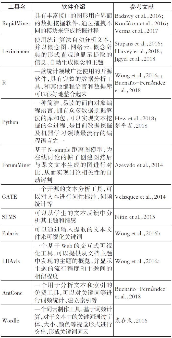 智能时代的教育文本挖掘模型与应用