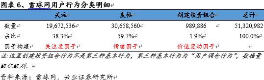 独家记忆---雪球网文本挖掘点滴