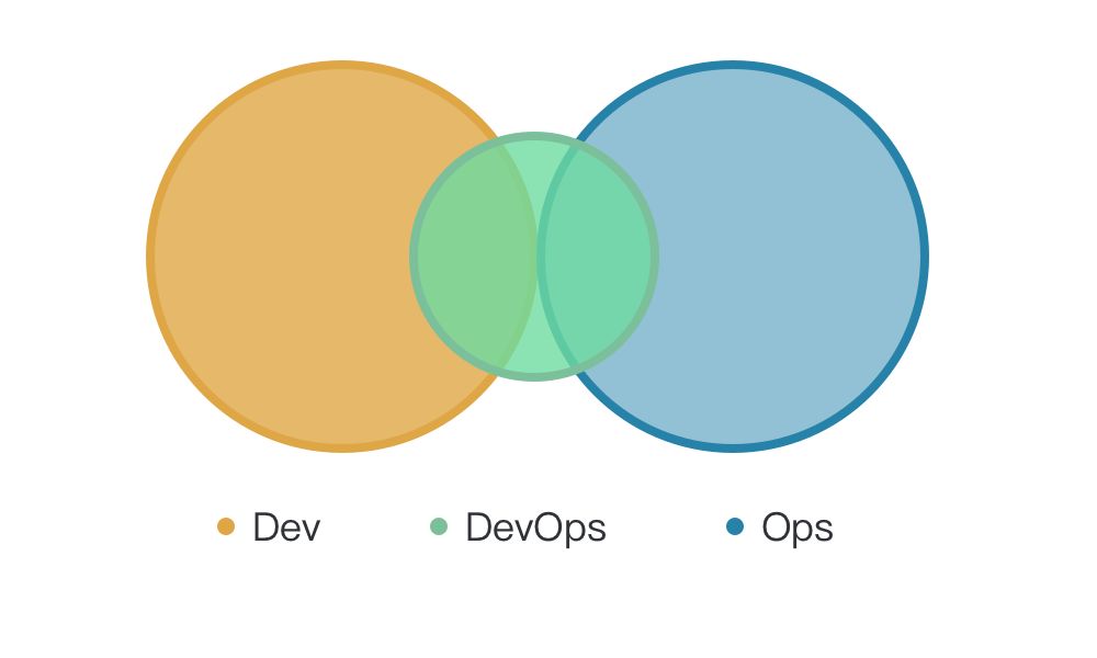 阿里巴巴如何搭建卓越的 DevOps 团队