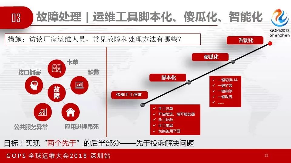 GOPS速递 | 外包模式下的DevOps实践