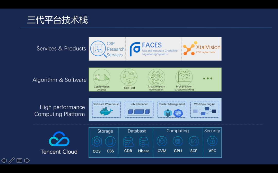 小白也能玩转Kubernetes，你与大神只差这几步