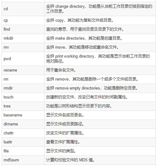 176条DevOps人员常用的linux命令速查表