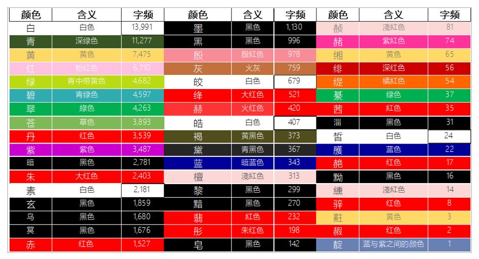 用文本挖掘剖析近5万首《全唐诗》