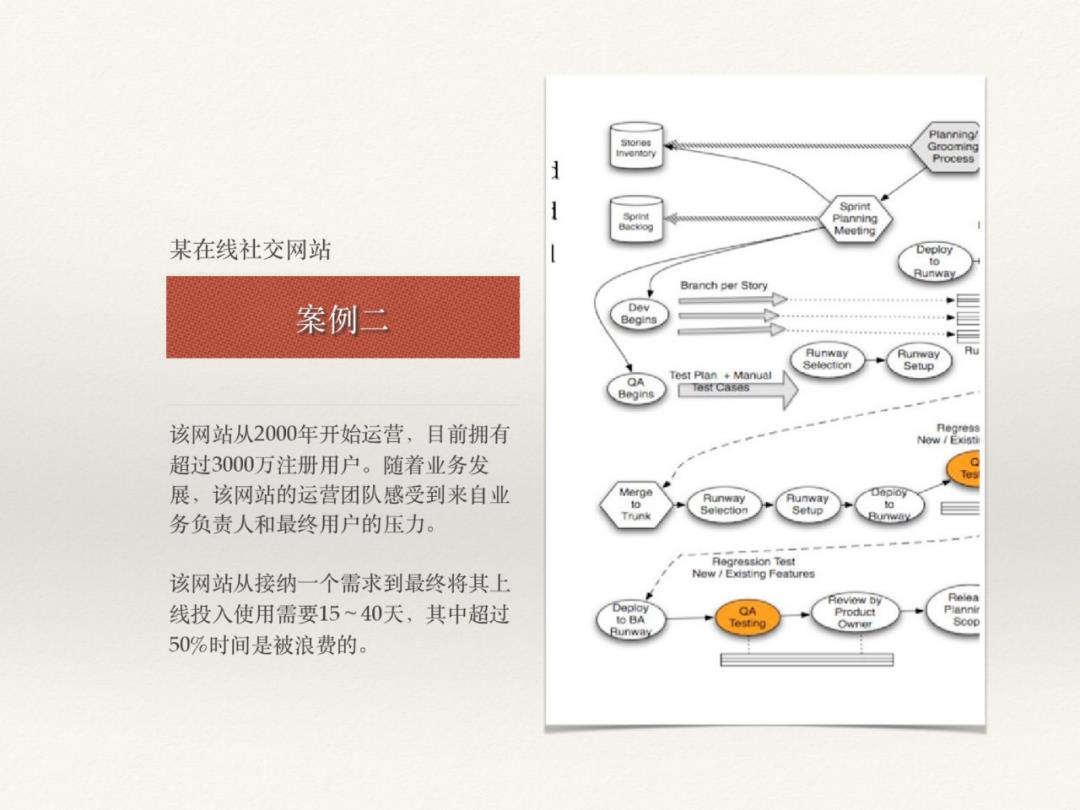 DevOps初探