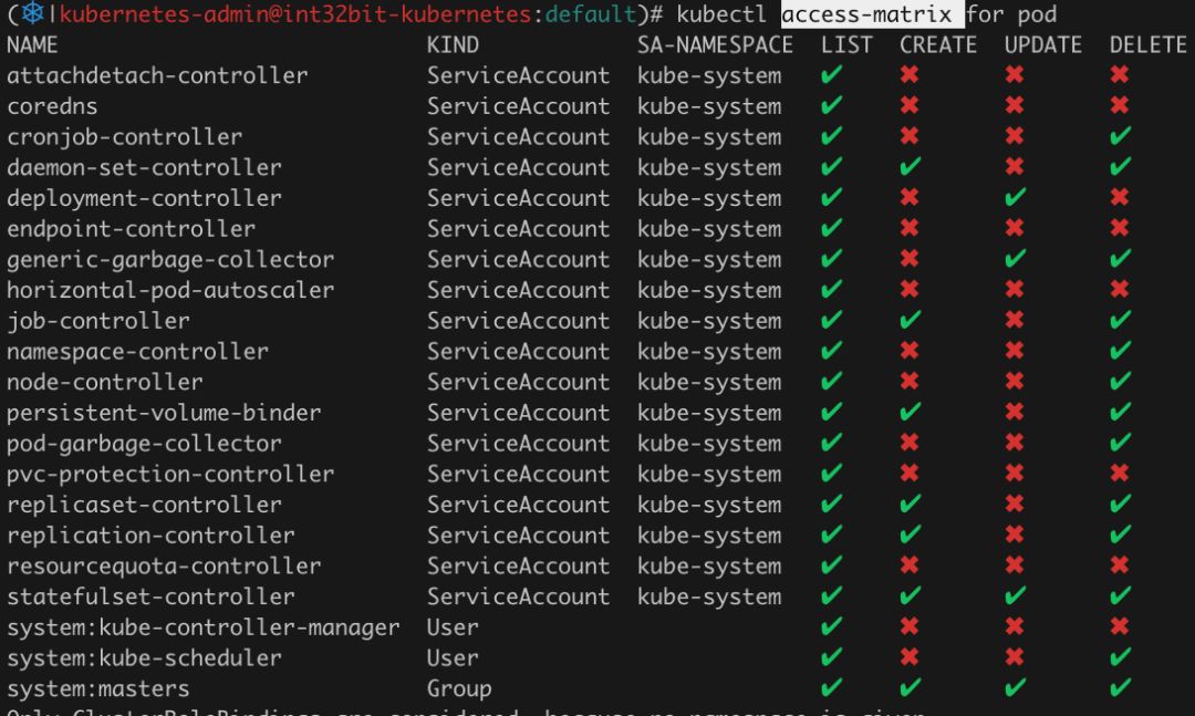 分享几个Kubernetes实用插件和工具