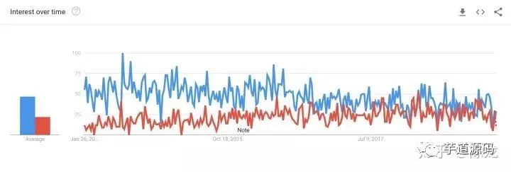 为什么国内流行的 MyBatis ，国外 Java 工程师却不愿意使用？