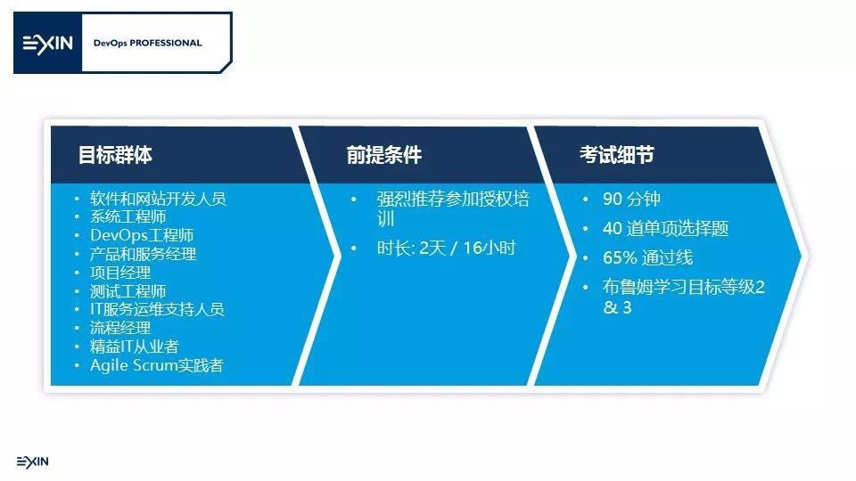 看了这篇DevOps入门指南，我从菜鸟变成了大师！