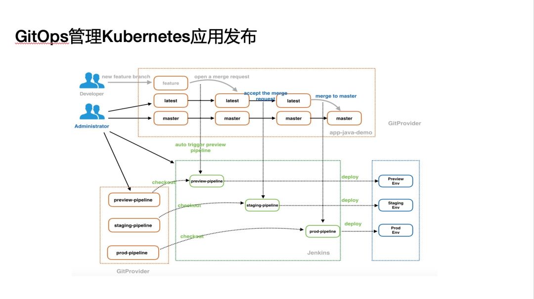 架构师成长系列 | 云原生时代的 DevOps 之道