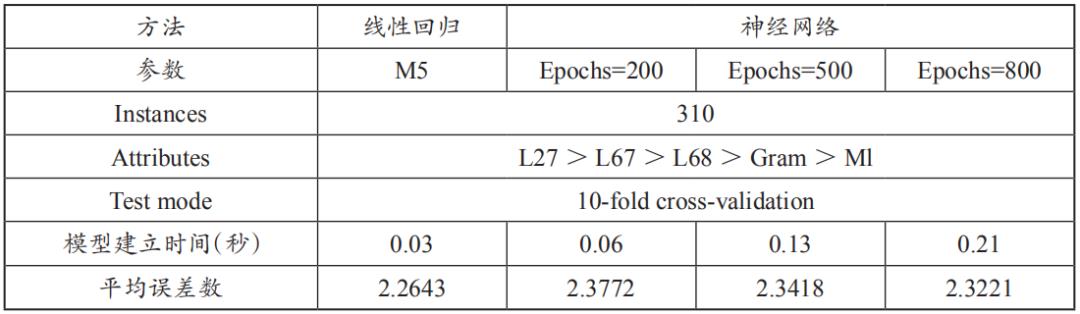 法学∣舒洪水：司法大数据文本挖掘与量刑预测模型的研究