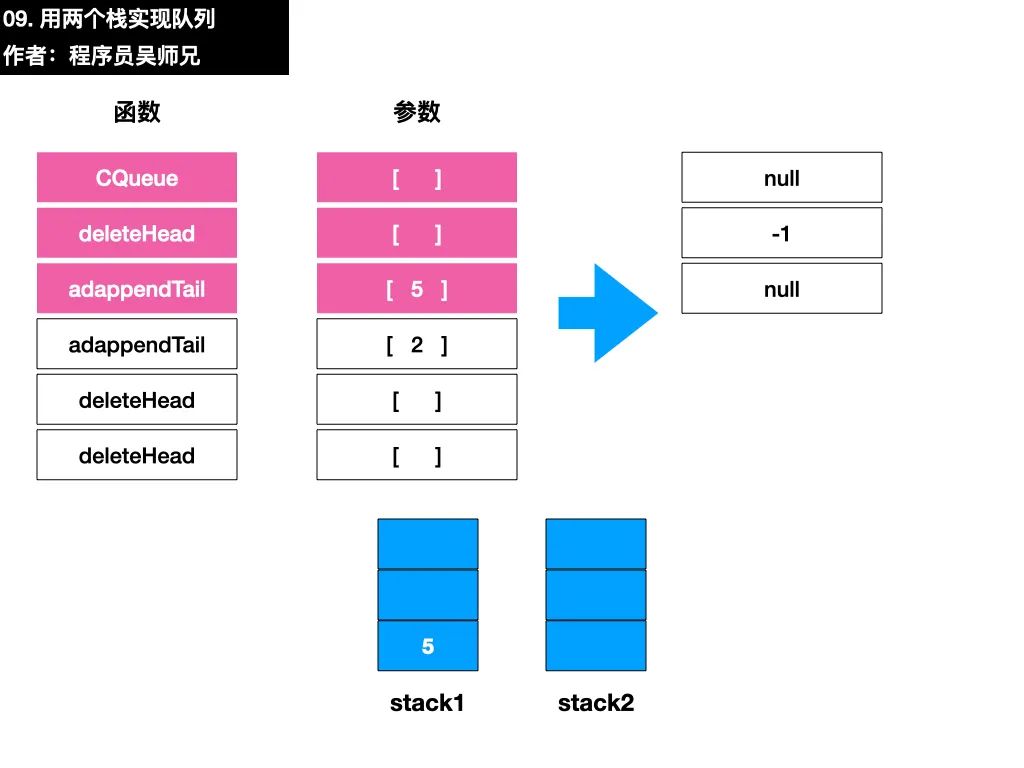 吴师兄实名吐槽 LeetCode 上的一道题目。。。