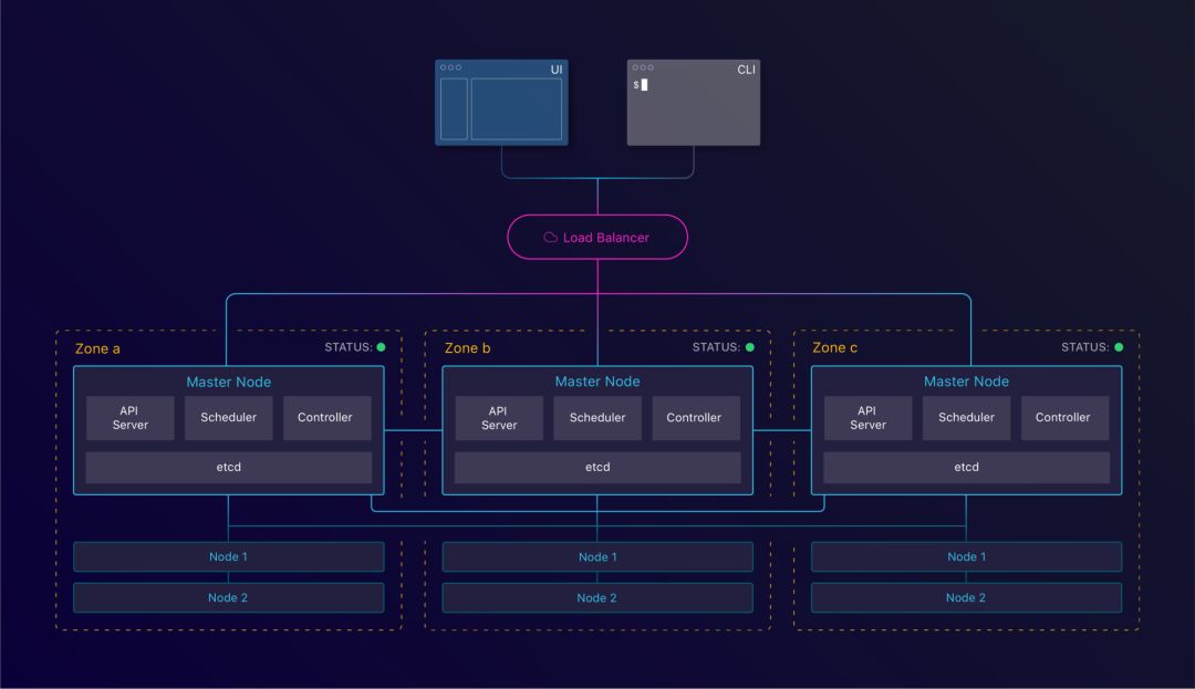 零停机迁移到Kubernetes的过程