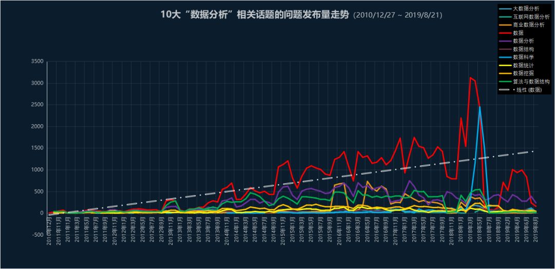 对知乎16W+问题进行文本挖掘，发现了这些秘密