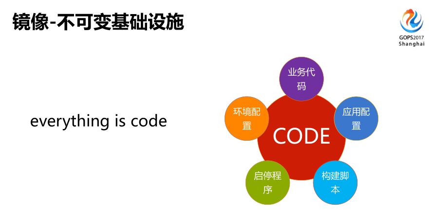 腾讯：痛点驱动的 DevOps 实践