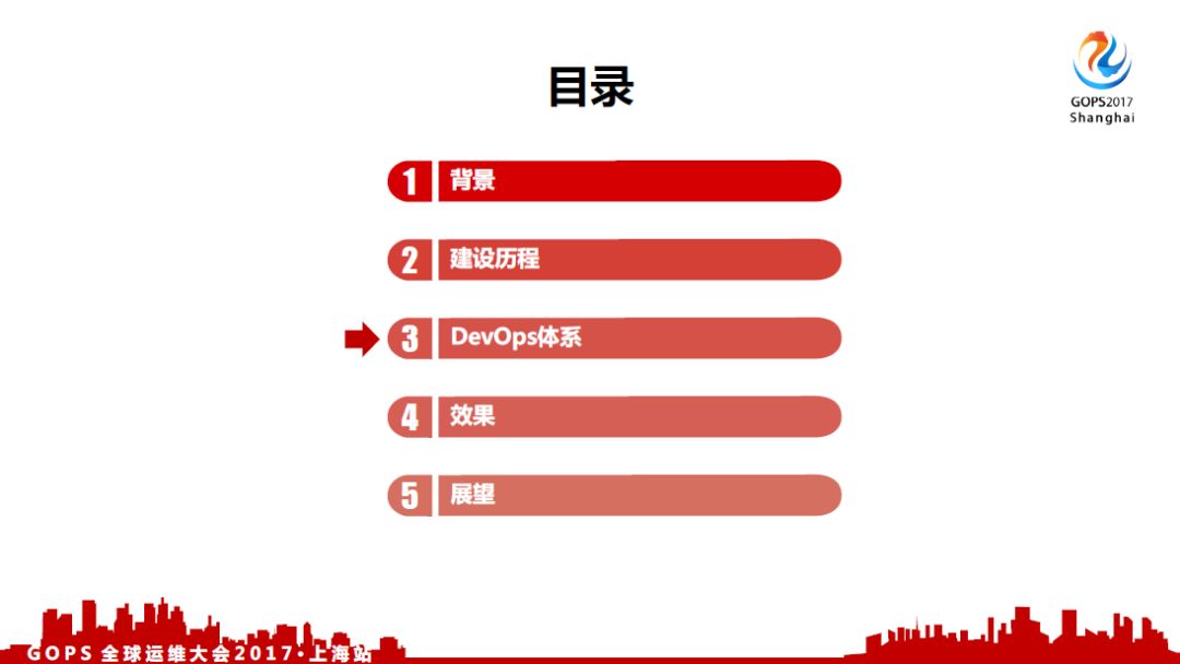 中国银行 DevOps 历程、 效果及展望