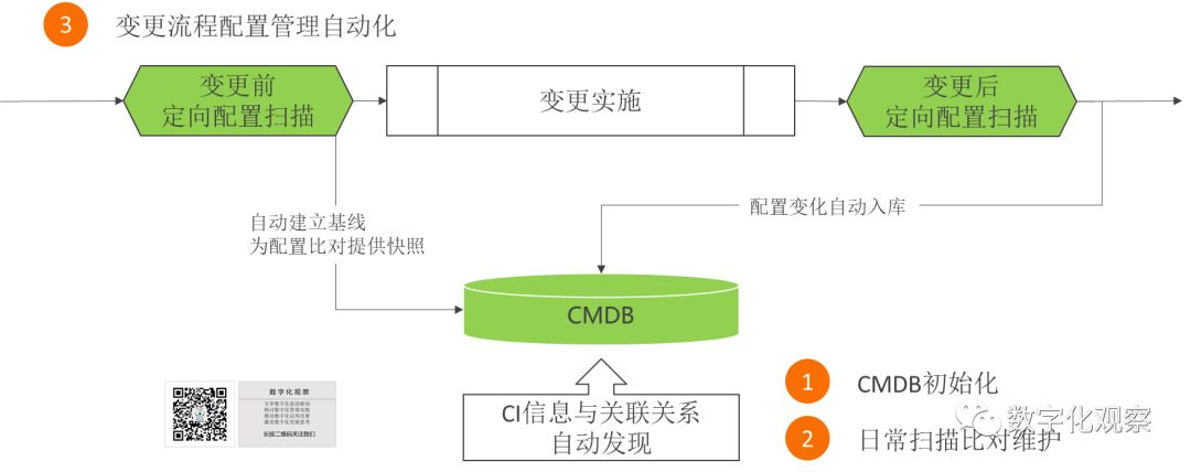 DevOps来临，ITIL是将覆灭，还是重生？（全文）