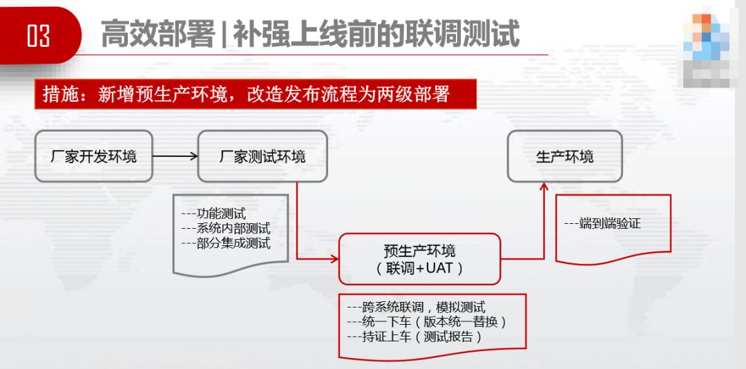 外包环境下的 DevOps 实践