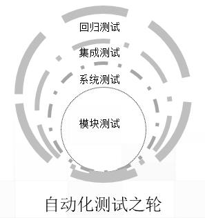 【分享吧】DevOps与自动化测试之我见