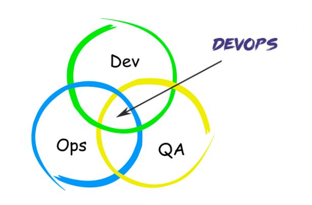 重磅！国内外第一个 DevOps 标准即将全量发布