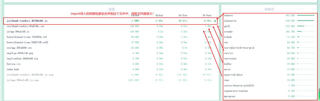 VUE 项目如何快速优化？| 原力计划