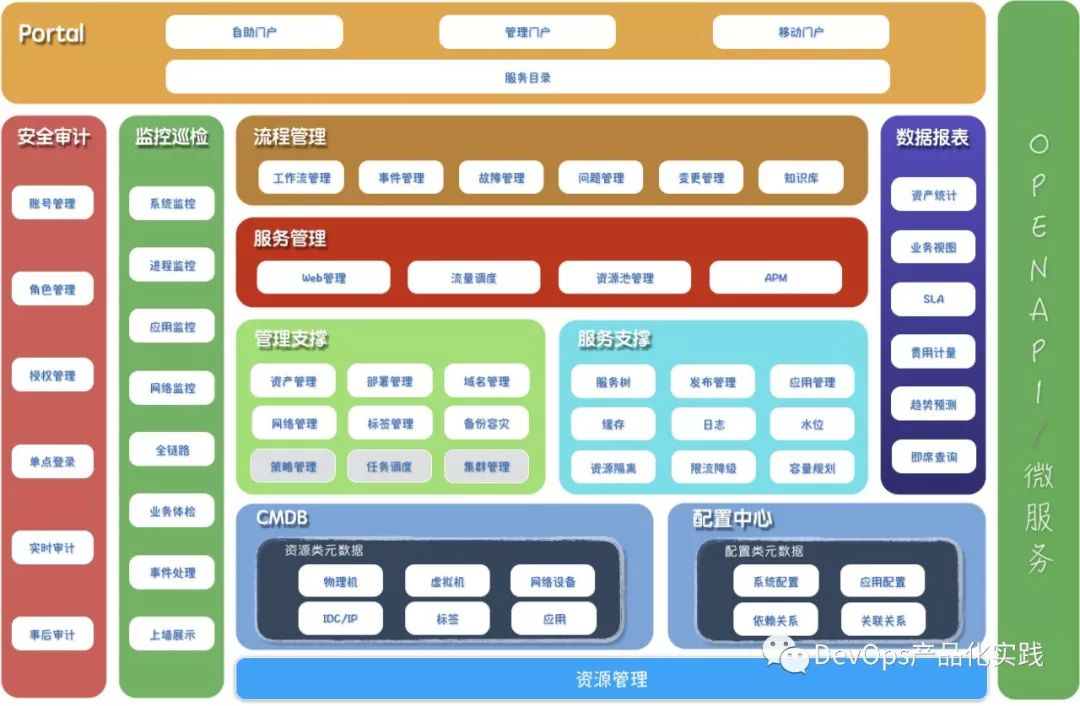 向靖：DevOps平台产品化实践总结与展望