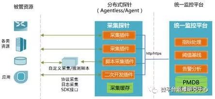 浅谈运维平台选型，提速DevOps运维