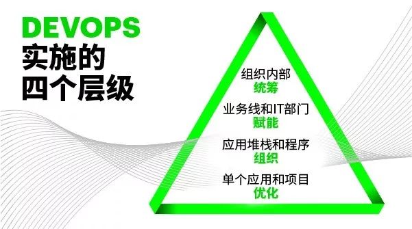 DevOps服务哪家强？埃森哲被IDC评为领军者