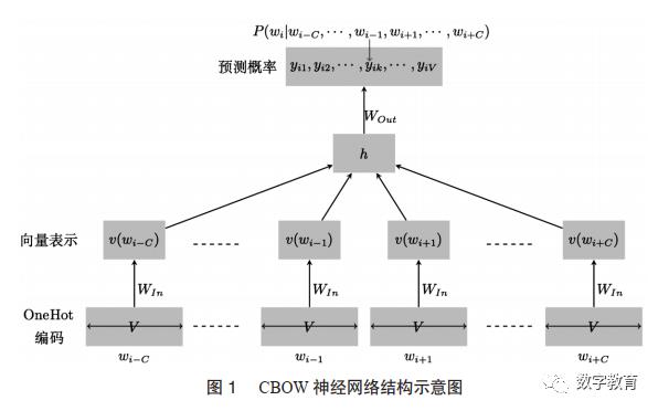 文本挖掘与智慧教育