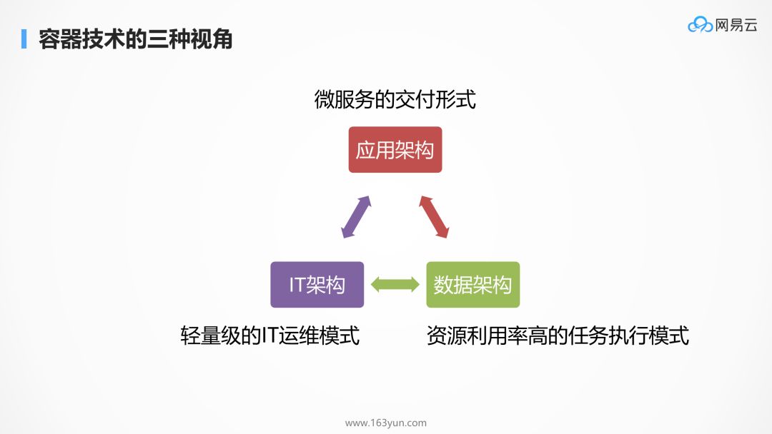 为什么 kubernetes 天然适合微服务