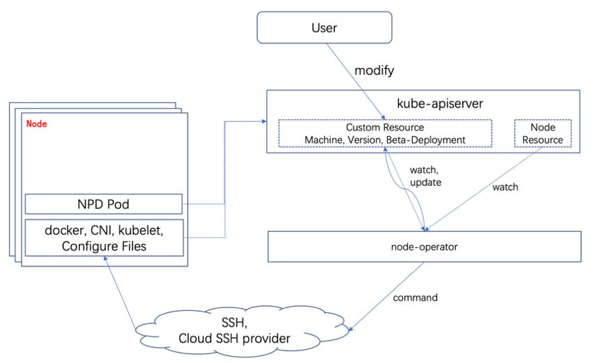 一年时间打造全球最大规模之一的Kubernetes集群，蚂蚁金服怎么做到的？