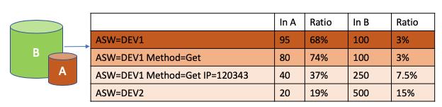 面向SecDevOps七种武器