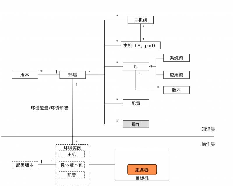 10年研发老兵：如何构建适合自己的DevOps工具与平台(有彩蛋)