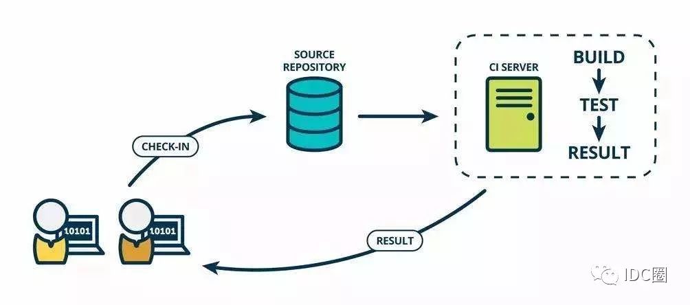 干货收藏！50+ 最棒的 DevOps 开源工具大放送