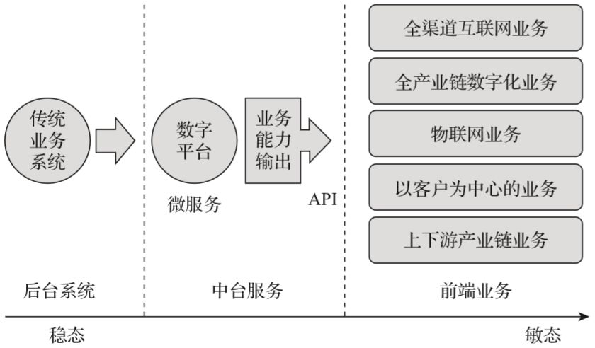 PaaS、DevOps、OpenShift与业务中台的实现