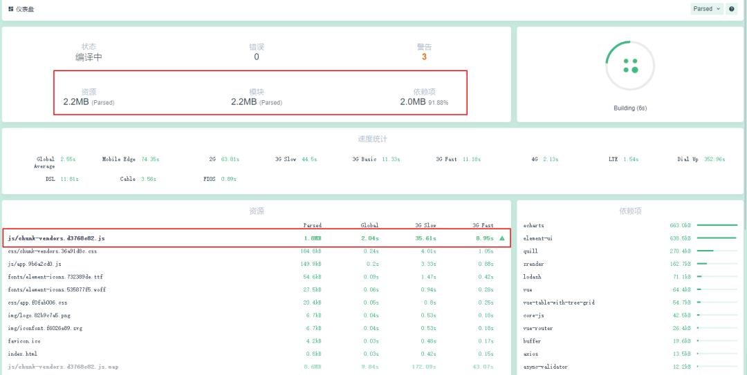 VUE 项目如何快速优化？| 原力计划