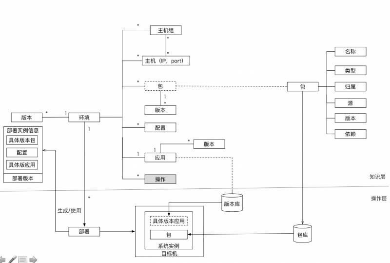 10年研发老兵：如何构建适合自己的DevOps工具与平台(有彩蛋)