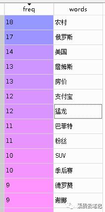 干货练习题︱基于今日头条开源数据的文本挖掘