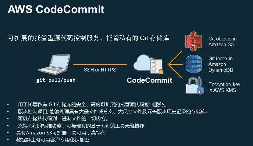 AWS DevOps实践：一年5000万次部署是怎样一种概念？