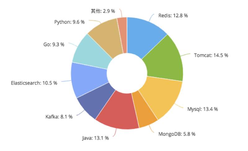 从风口浪尖到十字路口，写在 Kubernetes 两周年之际